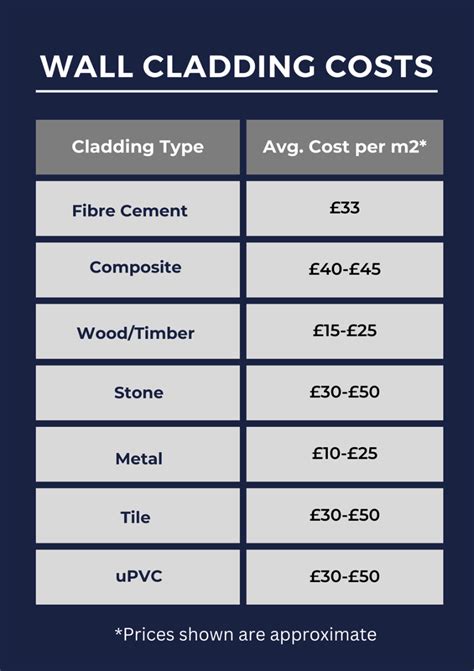 stone cladding cost per square metre - Unveiling the True Cost of Cladding per Square Meter: A .
